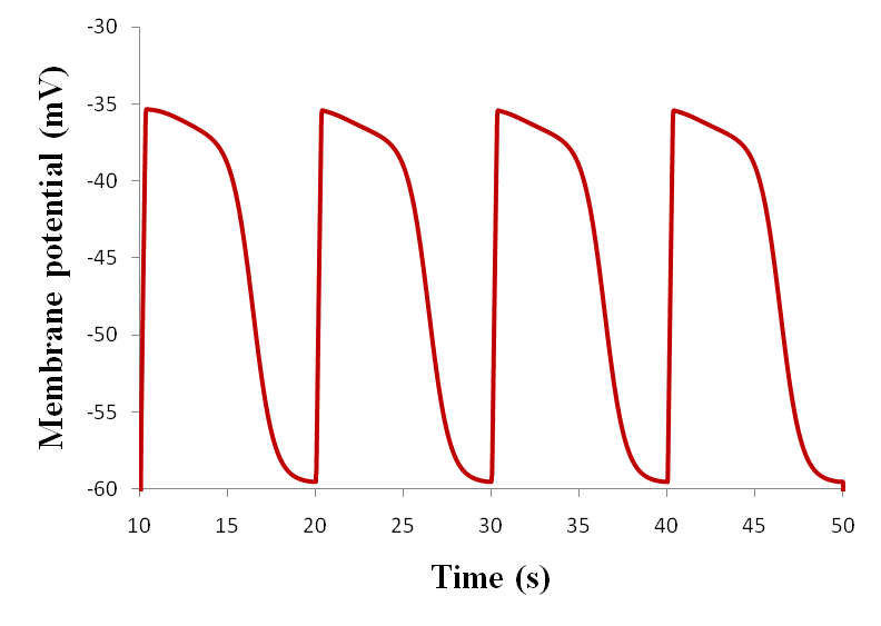 jejunalsmc_control